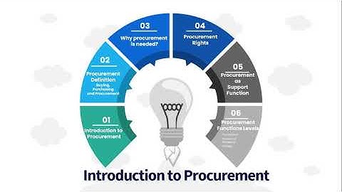 Introduction to Procurement - Module Introduction