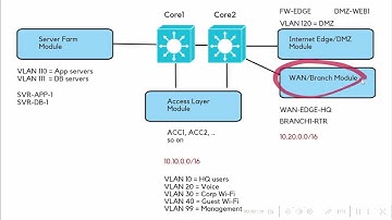 Episode 0 (Node99) - SERIES INTRO & TOPOLOGY OVERVIEW