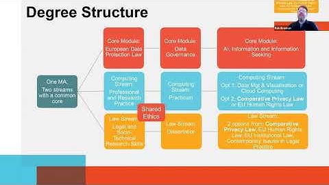 Webinar | MA in Data Protection and Privacy Law at DCU