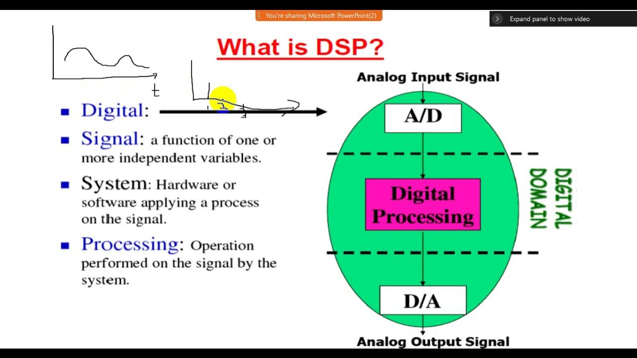 Lecture No 1, DSP Fall 2021 - YouTube