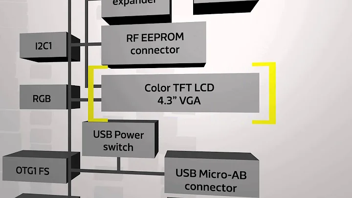 New This Week at Mouser Electronics -- STMicroelectronics STM32 Development Tools