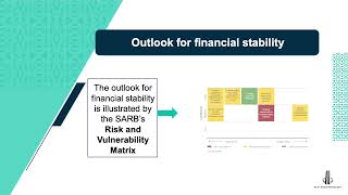 Highlights - First Edition Of The Sa Reserve Banks Financial Stability Review Released On May 25