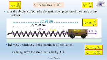 Time equation of motion of a horizontal elastic pendulum