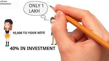 HOW TO MAINTAIN FINANCIAL DISCIPLINE || BY AMIT GULATI || IN HINDI