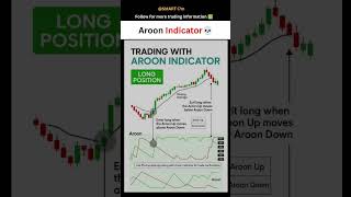 Celebrity Trading with Aroon Indicator 💀💯#TradingStrategy #StockMarketTips #TradingEducation #LearnTrading Wealth