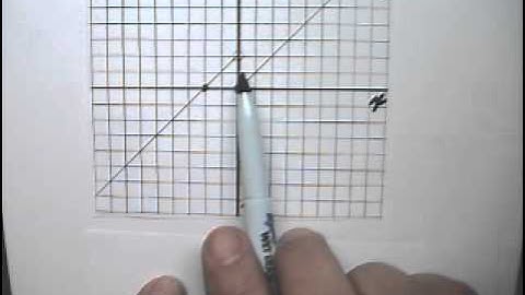 Linear Piecewise Functions 4 Write Equation - Tutor Algebra