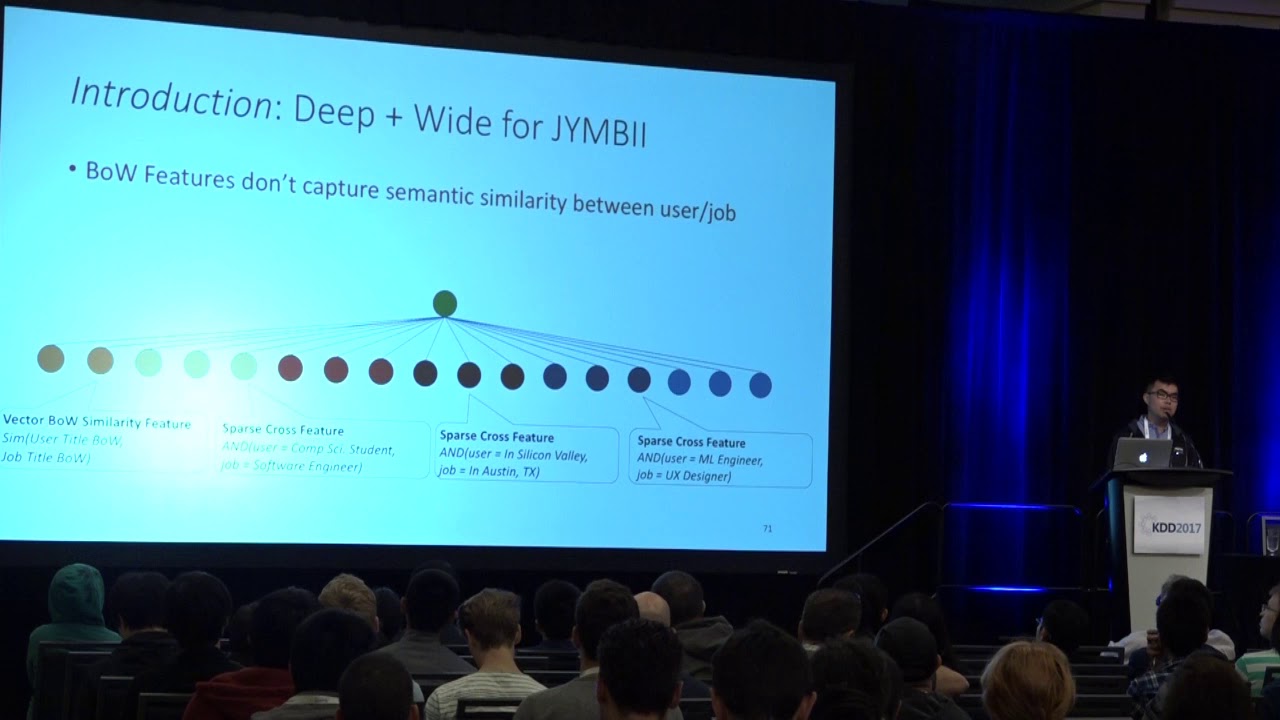 Deep Learning for Personalized Search and Recommender Systems part 2 ...