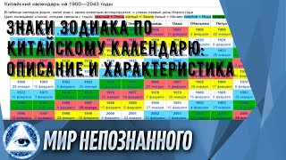 Знаки зодиака по Китайскому календарю: описание и характеристика