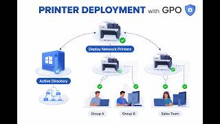 Celebrity How to Deploy a Network Printer via GPO Net Worth
