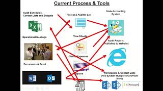 Introduction to Tracker Suite