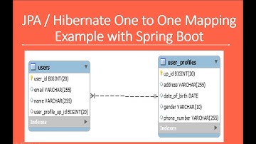 JPA / Hibernate One to One Mapping Example with Spring Boot