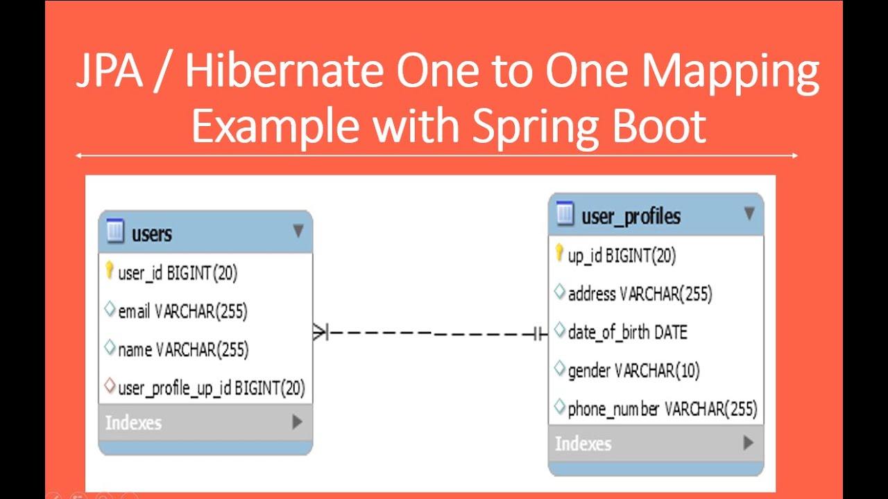 spring hibernate mapping