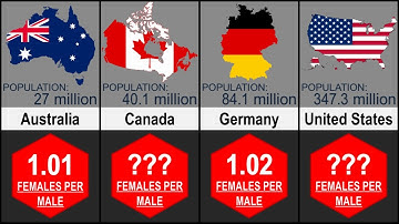 Countries with More Women Than Men 2025