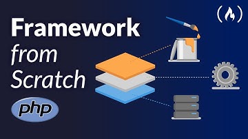 1 - PHP MVC framework from scratch