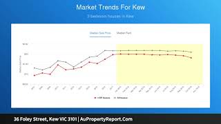 36 Foley Street, Kew VIC 3101 | AuPropertyReport.Com
