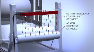 Neos 30 Oem Static Elimination With Automated Range Control