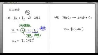 ｢反応速度｣講義１０：高校化学解説講義