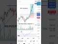 TDPOWER 20% target done #RSI POSITIONAL STRATEGY #rsistrategy #rsitrading #tradingstrategy
