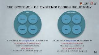 Use of Perspective in Managing Complexity