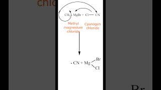 Preparation of Ethanenitrile or Acetonitrile from Grignard Reagent & Cyanogen chloride | #Class 12 |