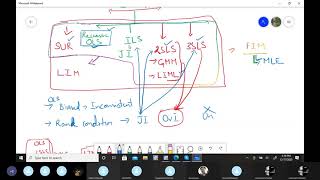 Simultaneous Equation Model, Lecture 3