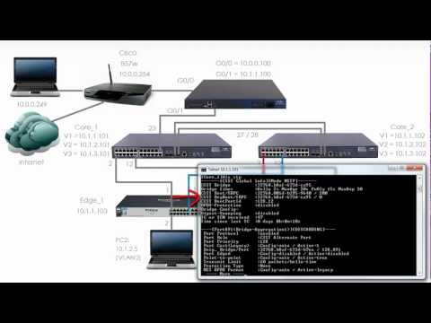 Video: Wat is HP-spanning?