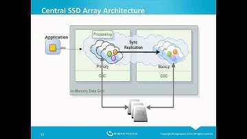 XAP MemoryXtend Demo: Taking a Closer Look