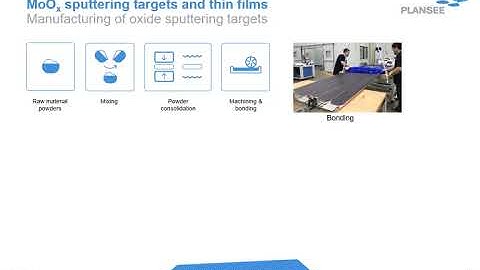 C. Linke-Vendor Showcase-Sputtering Targets by Powder Metallurgy for Display, Energy and Hardcoat...
