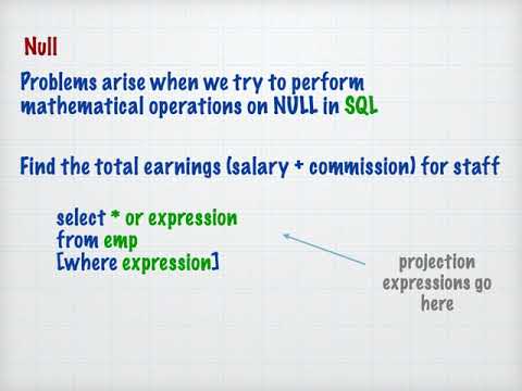 Database - NULLs in SQL