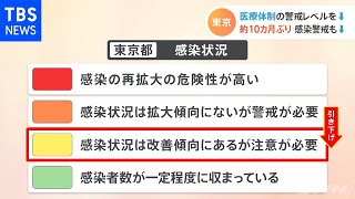 【速報】東京都 医療提供体制の警戒レベル１段階引き下げ【新型コロナ】