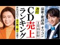 氷川きよしの跡を継ぐ歌手は一体誰だ!オリコンランキング!辰巳ゆうとや新浜レオン、竹島宏に福田こうへいなど