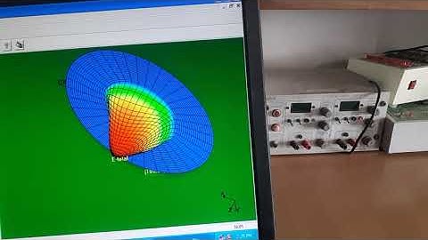ANTENNA DESIGN THROUGH METHOD OF MOMENT BASED IE3D SOFTWARE.....PART 2
