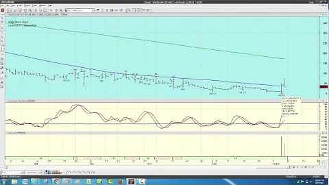 METASTOCK VR TUTORIAL SAEX AUGUST 8, 2016