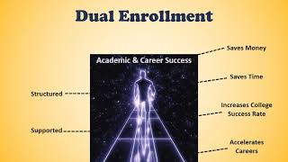 Student Dual Enrollment Orientation   F20 WHS