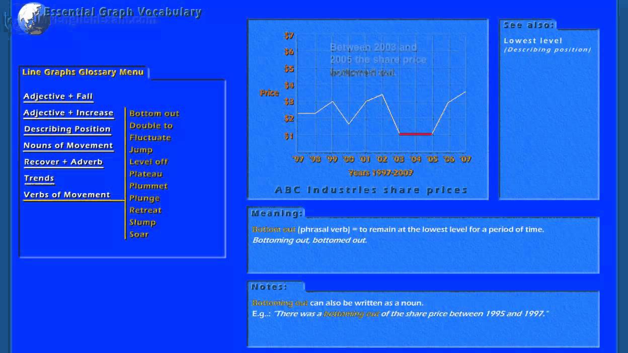 Line Graph Glossary Part 2 YouTube Line Graph Glossary Part 2 YouTube
