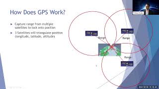 Tech 101: GPS