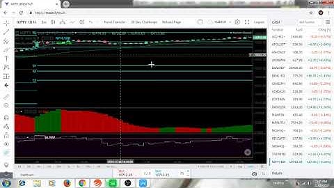 GANN PRICE TIME REVERSAL TECHNIQUE