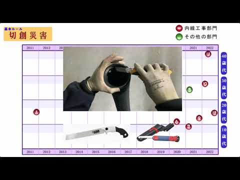 現場の切創災害2 - YouTube
