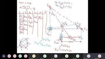 Velocity Analysis by ICR Method Lecture-2