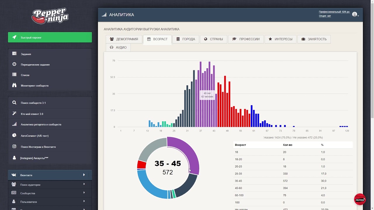 Обзор сервиса для парсинга Pepper