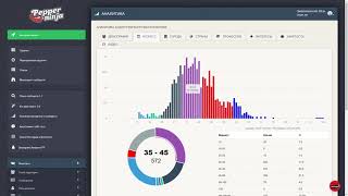 Обзор сервиса для парсинга Pepper screenshot 1