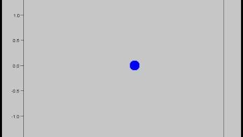 Scilab Animation Example, Point
