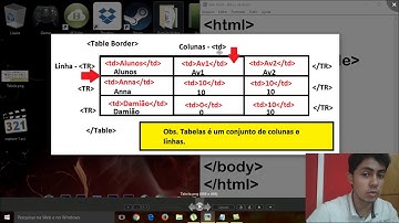 Aula HTML   Tabelas