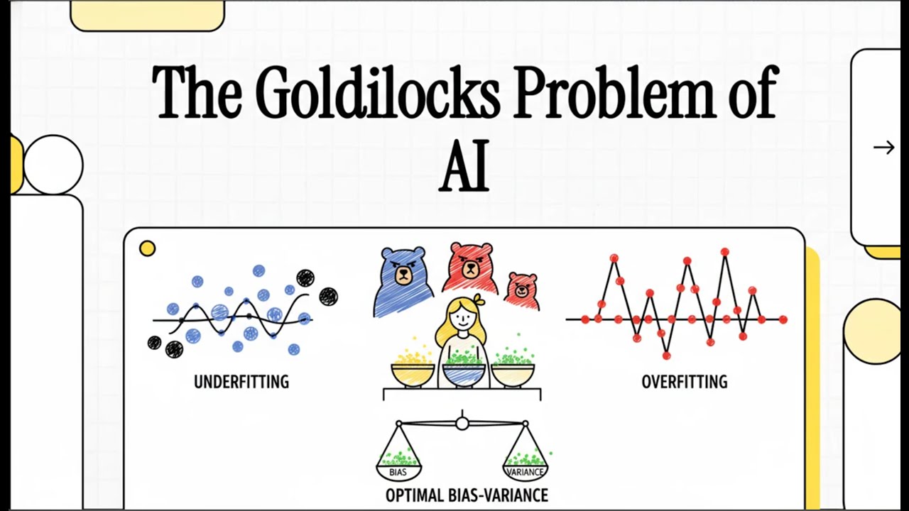 Machine Learning Explainer : Bais Variance Tradeoff - YouTube