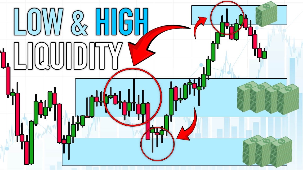 High and Low Liquidity Zones in Trading Explained (Supply & Demand Basics)