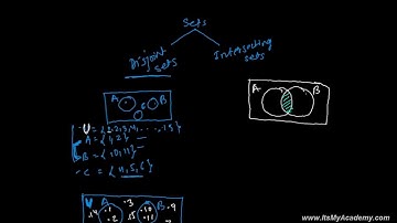 Types of Set - Disjoint Set and Intersecting Sets