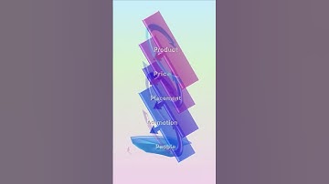 3 STEPS to Convert any list in SMARTART in PowerPoint #powerpoint  #tutorial #howto