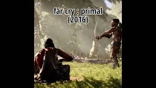Far Cry Evolution 2004  2021 tamilgaming