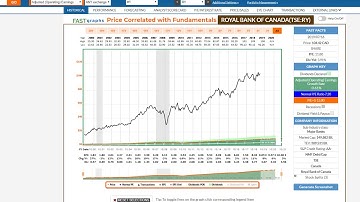 Principles for Designing A Dividend Growth Portfolio for Retirement: Part 1