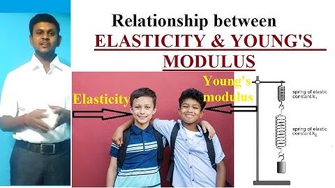 Relationship between Young